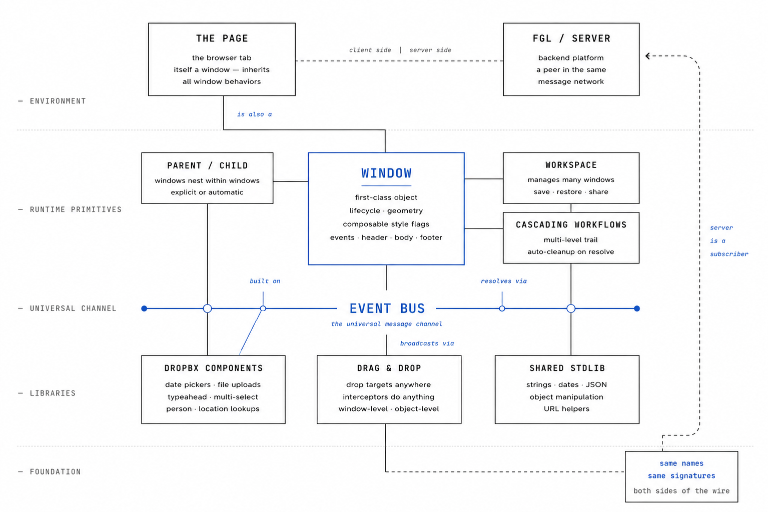 xWinlib Architecture